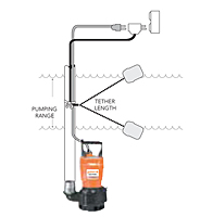 Float Switch Typical Configuration for Godwin GST Series Sub-Prime® Electric Submersible® Trash Centrifugal Pumps