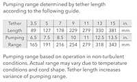 Pumping Range for Godwin GST Series Sub-Prime® Electric Submersible® Trash Centrifugal Pumps