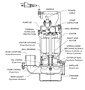 Design and Construction - Godwin GST Series Sub-Prime® Electric Submersible® Trash Centrifugal Pumps