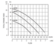 GSP Sub-Prime® Performance Curves