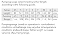 Pumping Range for Godwin GSP Series Sub-Prime® Electric Submersible® Centrifugal Pumps