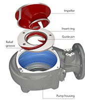 Flygt N-Pump Self-Cleaning Pumps - 4